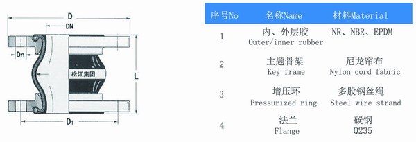 哪里的生产厂家有卖大口径橡胶接头？